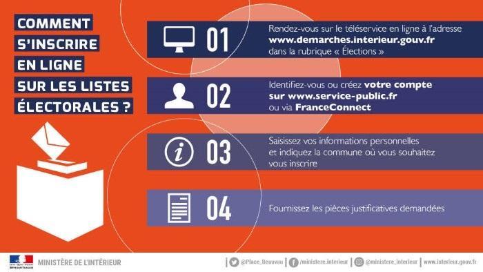 Conditions inscriptions municipales